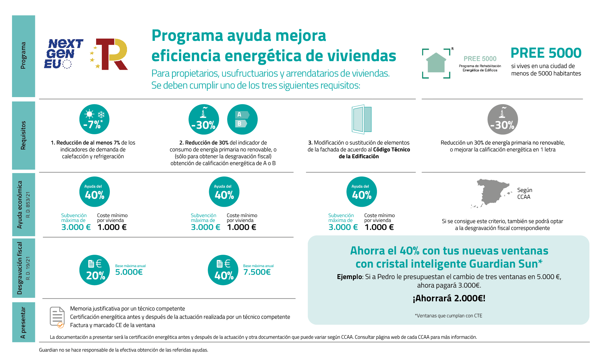 casa con certificación energética